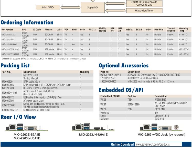 研華MIO-2263 2.5寸Pico-ITX主板，搭載Intel? Atom? SoC E3825/ J1900處理器的2.5寸Pico-ITX單板電腦，采用DDR3L內(nèi)存，支持24-bit LVDS + VGA/HDMI獨(dú)立雙顯，帶有豐富I/O接口：1個(gè)GbE、半長(zhǎng)Mini PCIe、4個(gè)USB、2個(gè)COM、SMBus、mSATA & MIOe