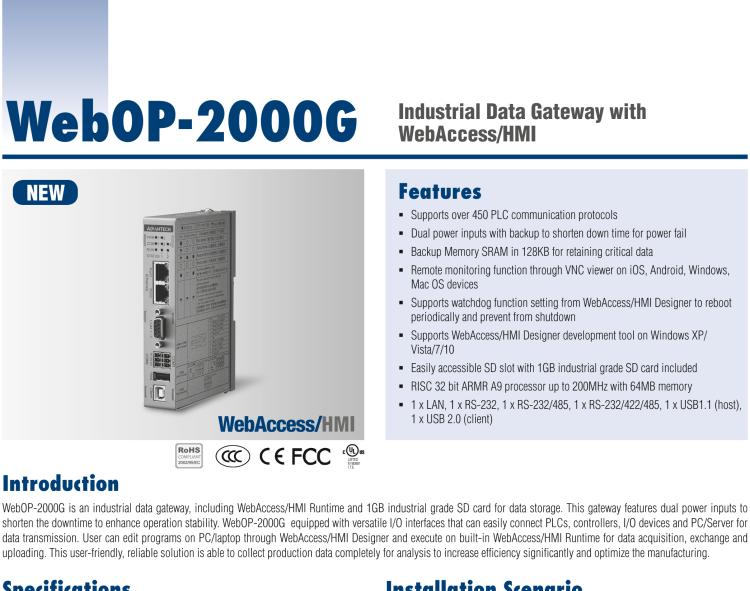 研華WebOP-2000G 工業(yè)數(shù)據(jù)網(wǎng)關(guān)，預(yù)裝WebAccess/HMI