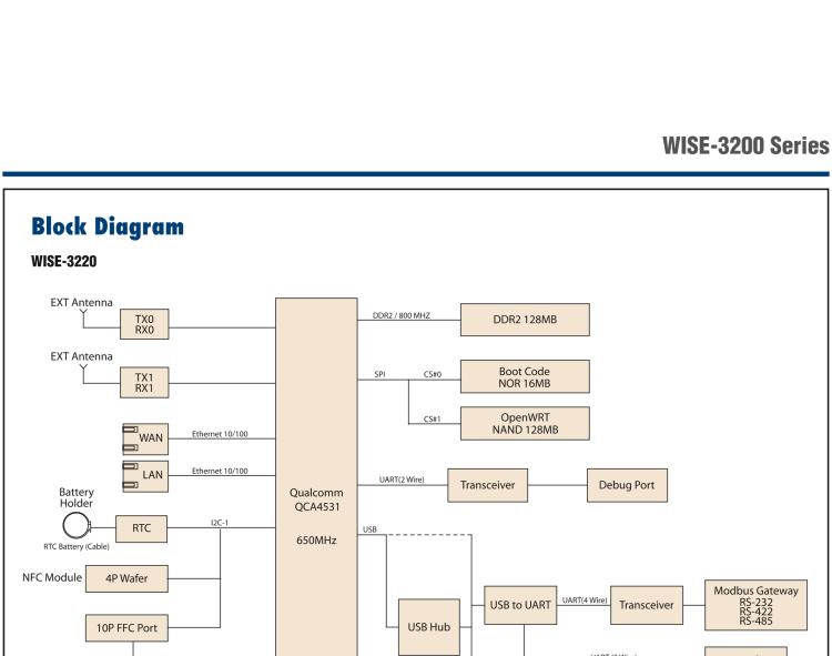 研華WISE-3240 研華EPD電子紙專用工業(yè)網(wǎng)關(guān)，以太網(wǎng)、 WIFI（AP）、Zigbee，專為智能城市、工業(yè)4.1應(yīng)用而設(shè)計。