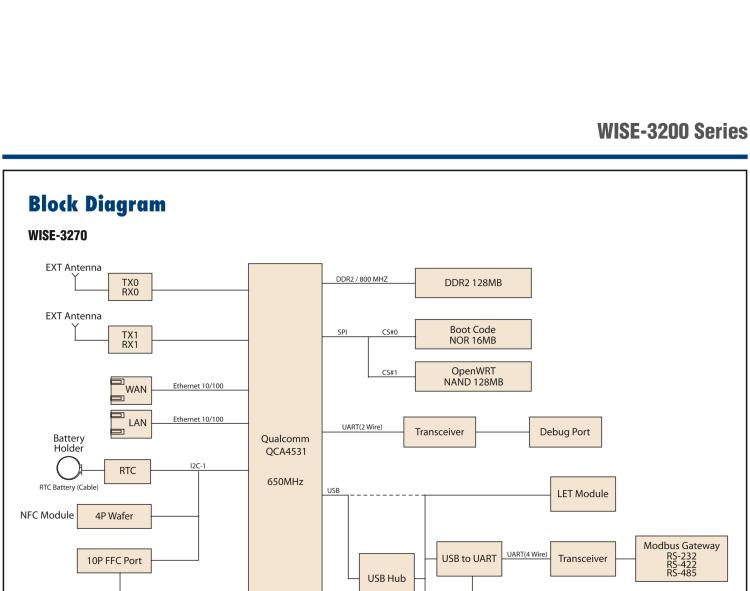 研華WISE-3240 研華EPD電子紙專用工業(yè)網(wǎng)關(guān)，以太網(wǎng)、 WIFI（AP）、Zigbee，專為智能城市、工業(yè)4.1應(yīng)用而設(shè)計。