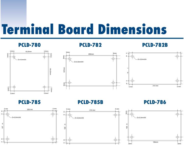 研華PCLD-8115 DB-37接線端子，支持CJC電路