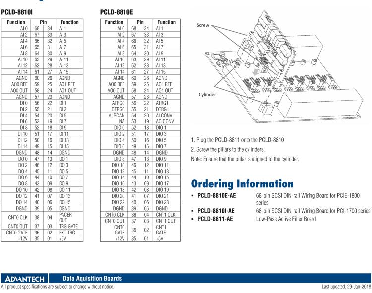 研華PCLD-8810I 68 針 SCSI 導(dǎo)軌接線板，帶 CJC