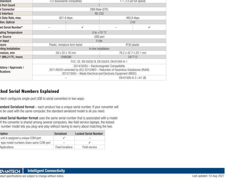 研華BB-232USB9M-LS ULI-321DK USB 2.0到RS-232轉(zhuǎn)換器，DB9公頭 端口號(hào)鎖定