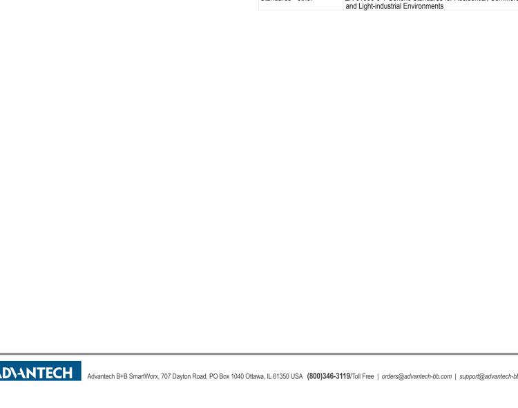 研華BB-FOSTC 串口轉(zhuǎn)換器，RS-232調(diào)制解調(diào)器DB25 F到MM光纖ST