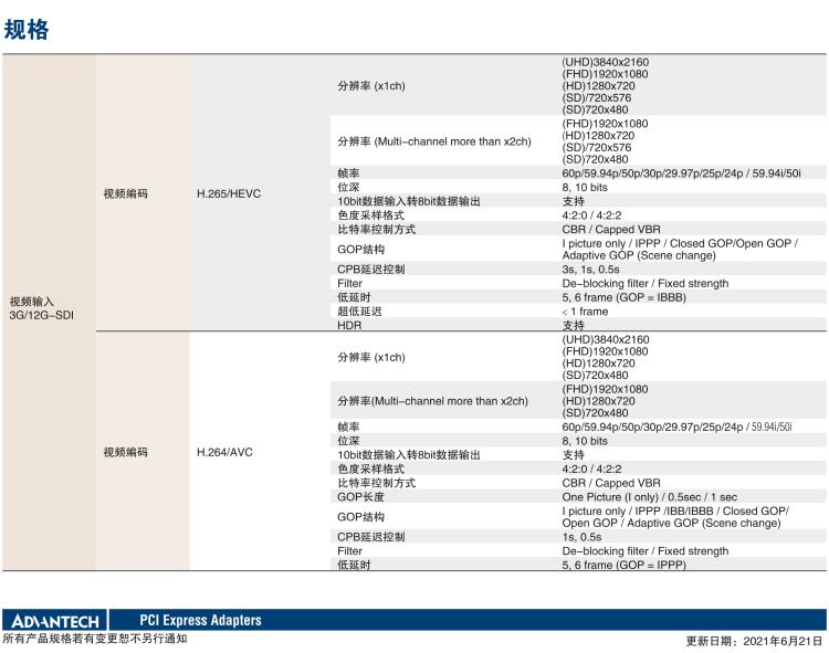 研華VEGA-3311 4K HEVC /H.264廣播級實(shí)時視頻編轉(zhuǎn)碼卡