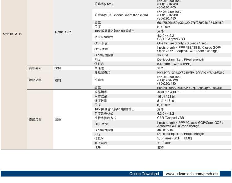 研華VEGA-3311 4K HEVC /H.264廣播級實(shí)時視頻編轉(zhuǎn)碼卡